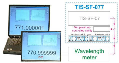 Ti:Sapphire laser