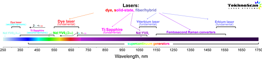 Tekhnoscan Lasers