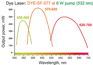 DYE-SF-077